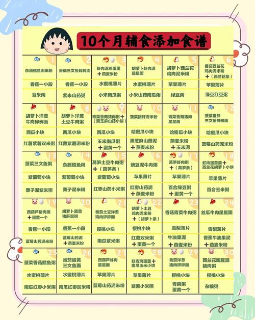 中山代生咨询机构:宝宝10个月辅食