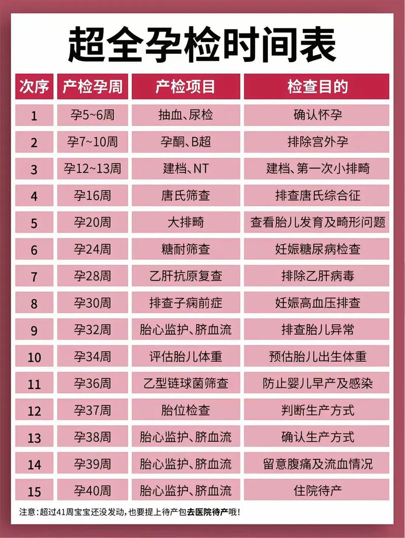 中山代生中心:孕妇生化检查是什么
